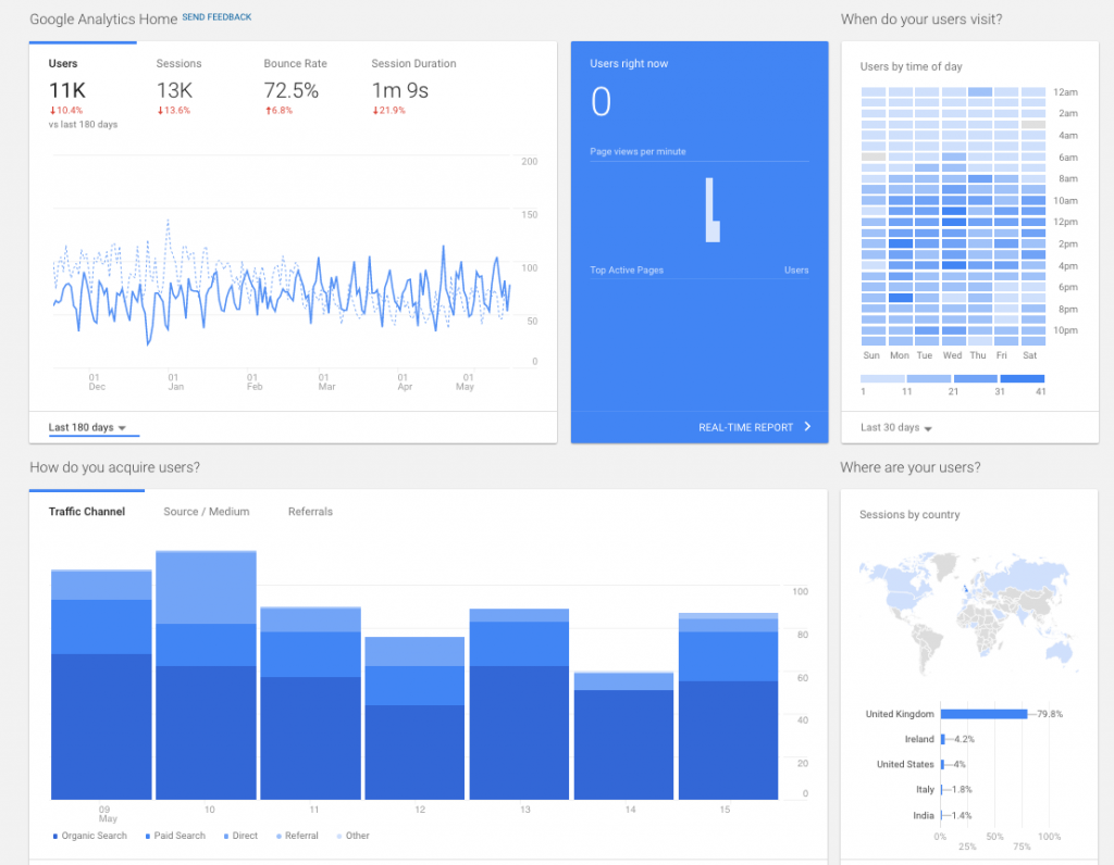 How we understand your customers using analytics to improve conversions